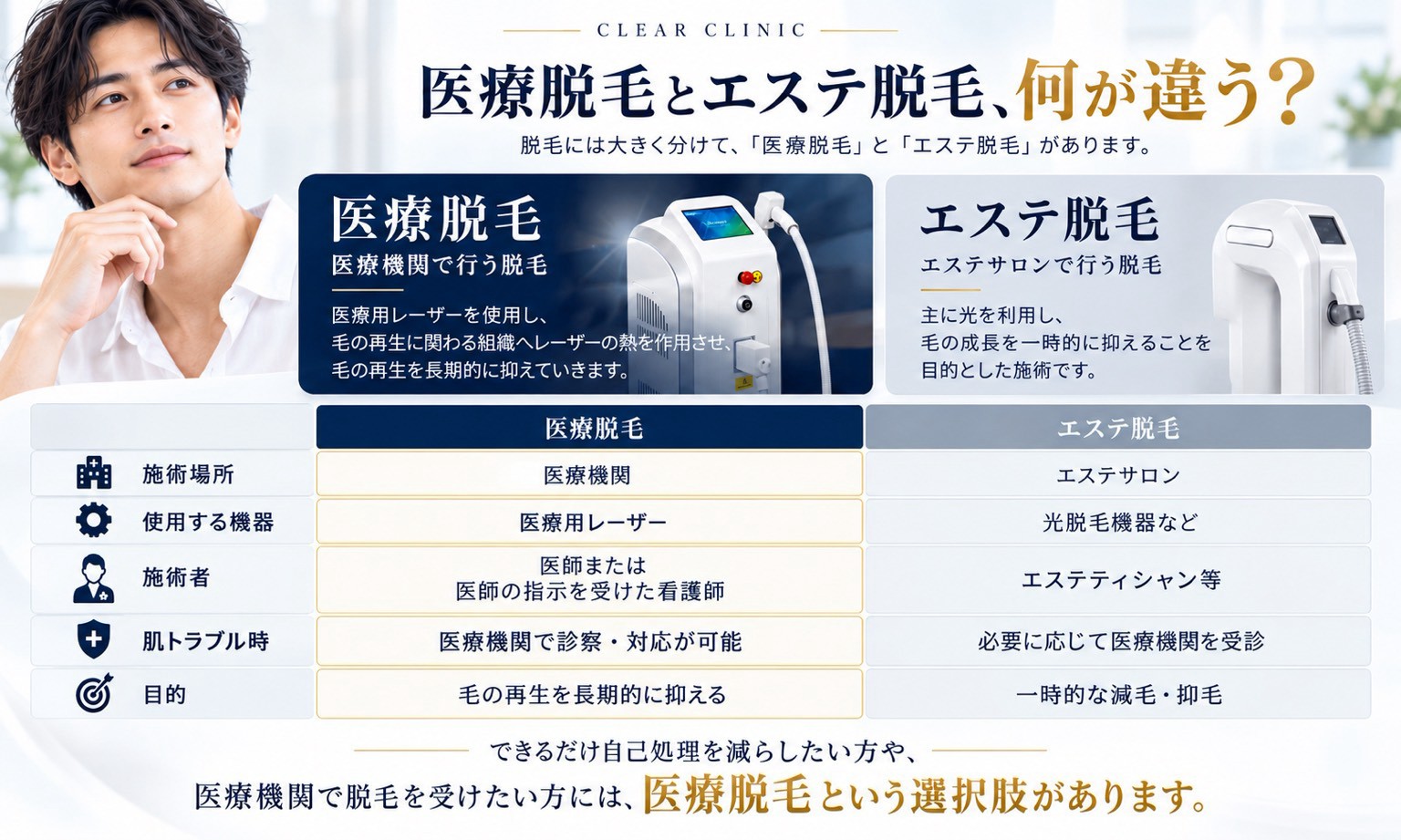 医療脱毛とエステ脱毛の違い