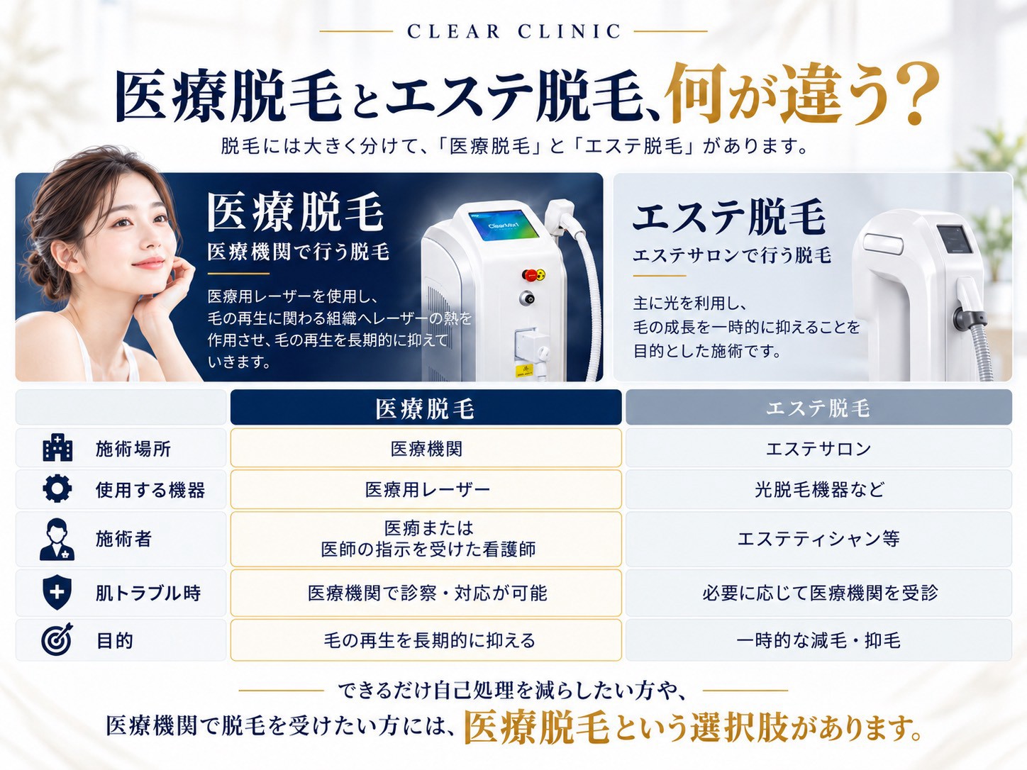 医療脱毛とエステ脱毛の違い