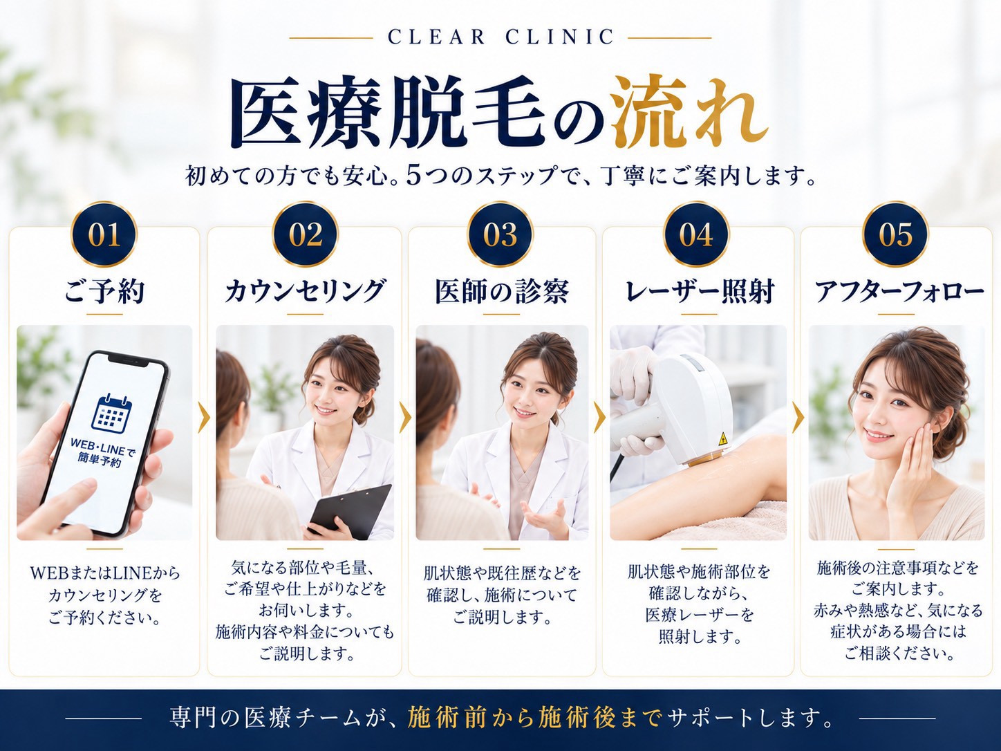 医療脱毛の流れ